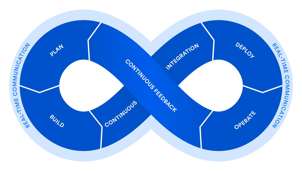 /fields/devops.png